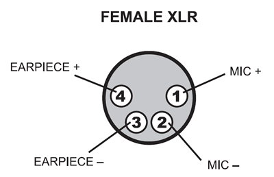 XLR Pinout Wiring Diagram Male And Female Connector OFF